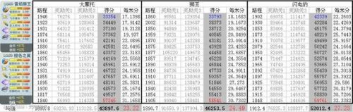 �������ѭ��·��������������