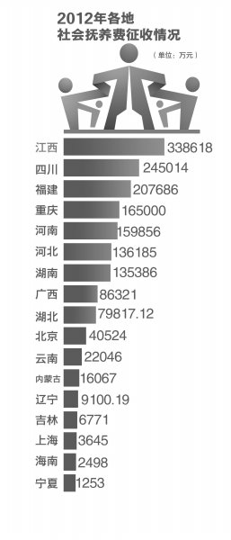 ����Ʋ��ֵ���Ϊ������ḧ���ѹ�������