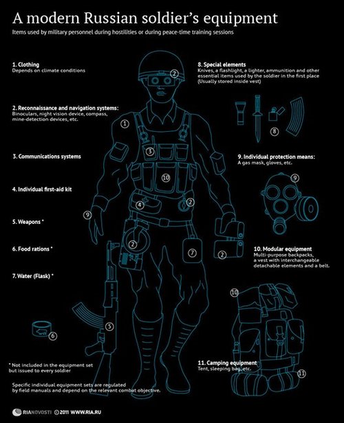 ��δ��սʿ��װ�Ƴ�ʹ�� �ȱ�Լ�����Ƚ�(ͼ)